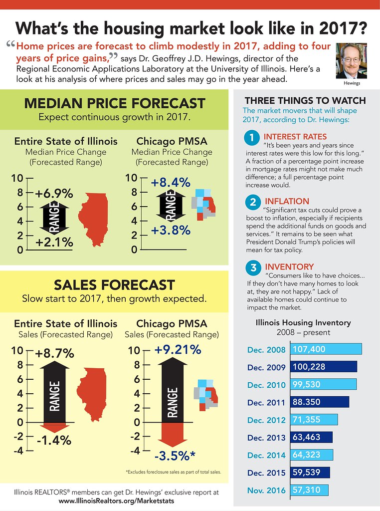 US single-family home prices